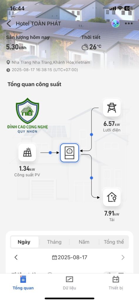 Đỉnh Cao Công Nghệ Quy Nhơn