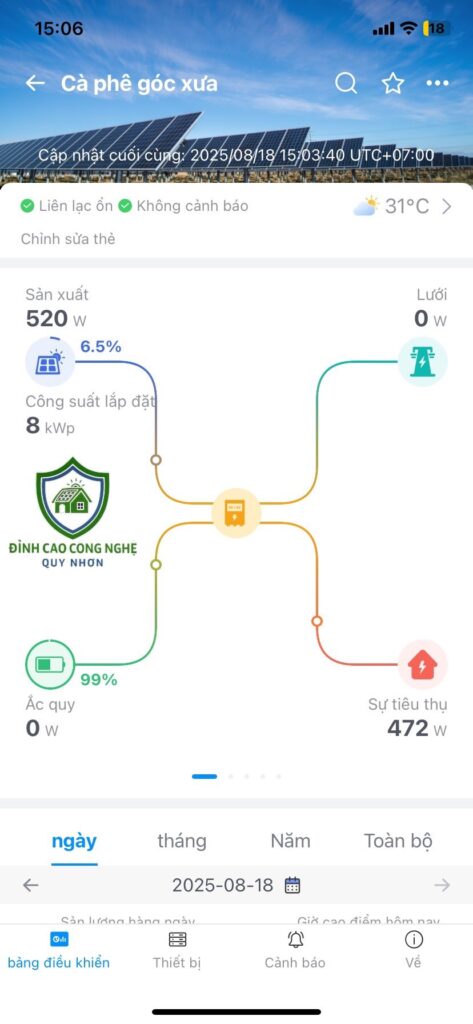 Đỉnh Cao Công Nghệ Quy Nhơn