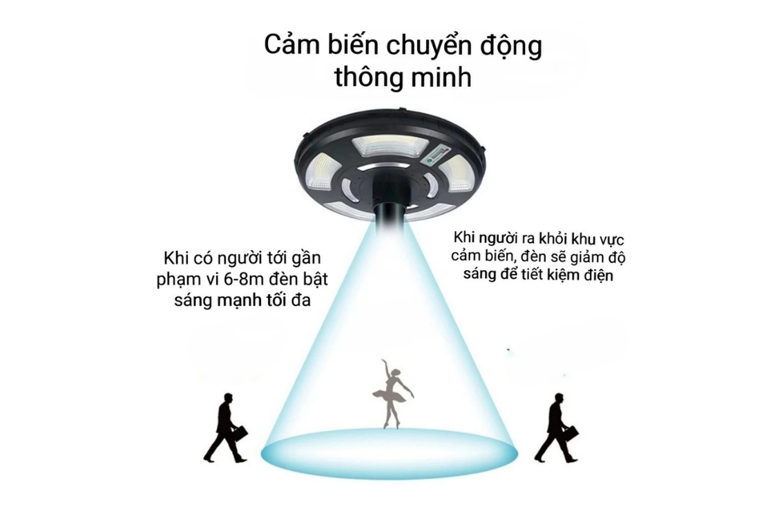 ĐÈN ĐƯỜNG UFO 1000W
