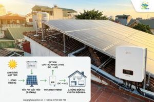 điện năng lượng mặt trời có hoạt động khi mất điện không?