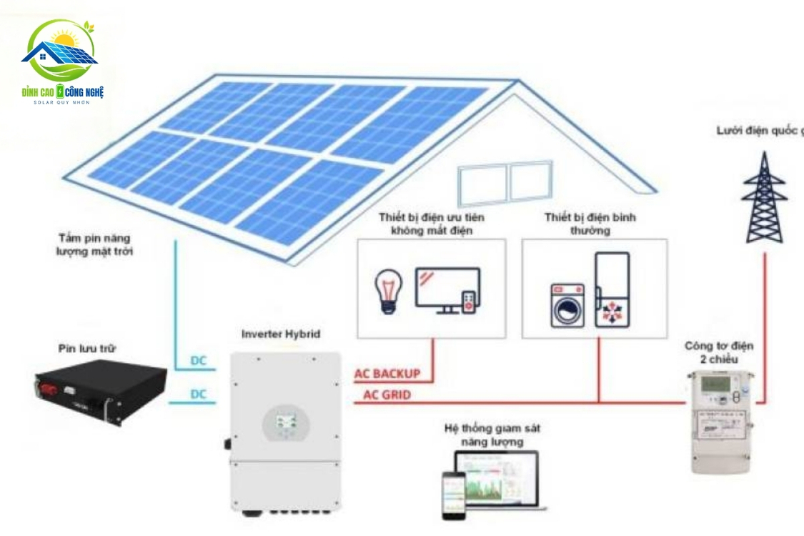 Lắp điện mặt trời quán cafe Quy Nhơn với pin hestia 610w