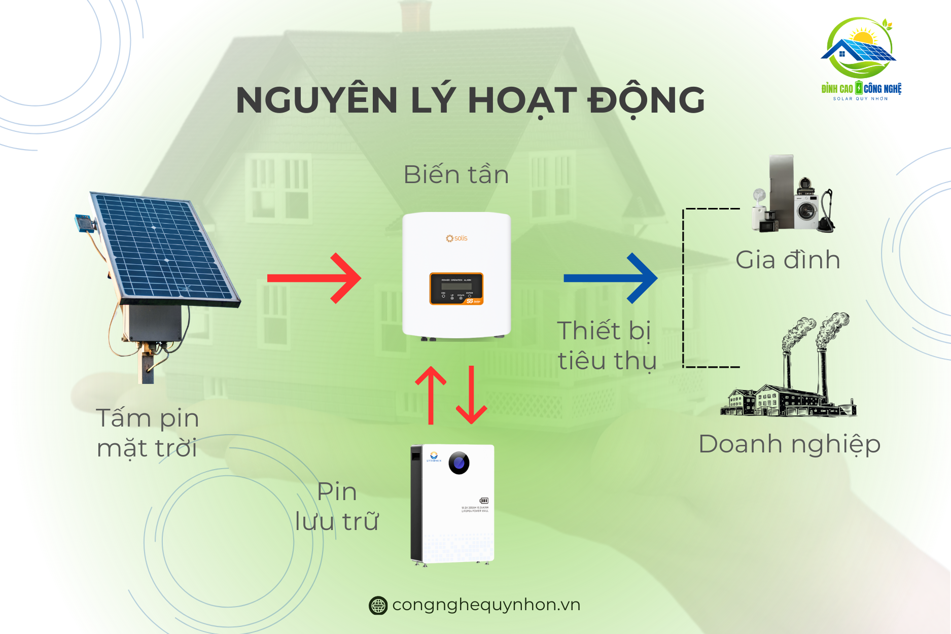 Nguyên lý hoạt động của điện năng lượng mặt trời