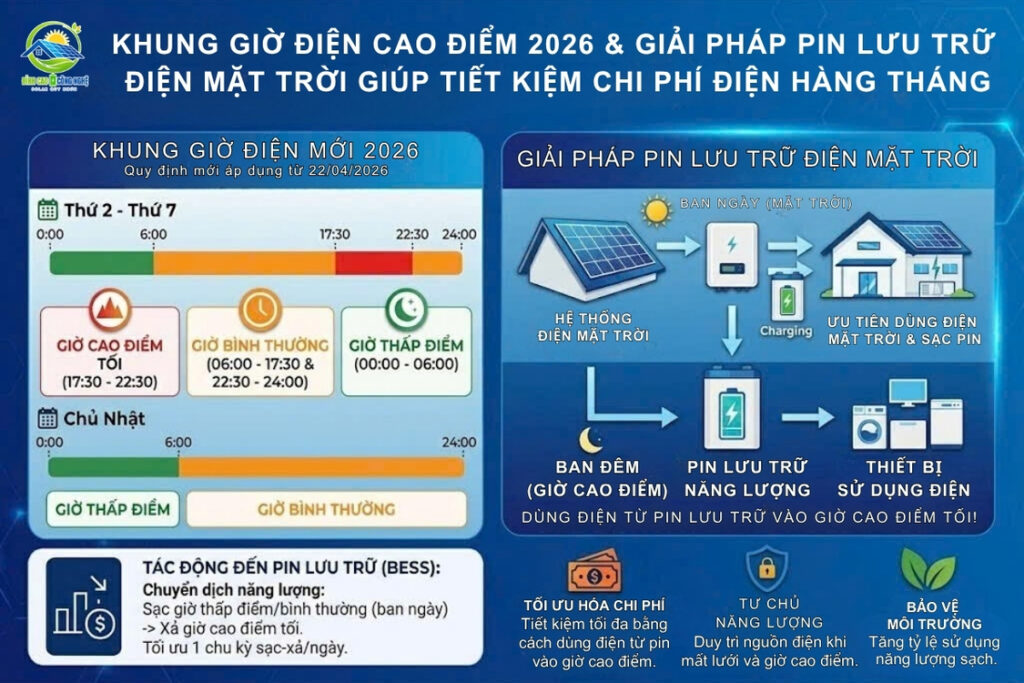 Khung giờ điện mới 2026 & giải pháp pin lưu trữ điện mặt trời