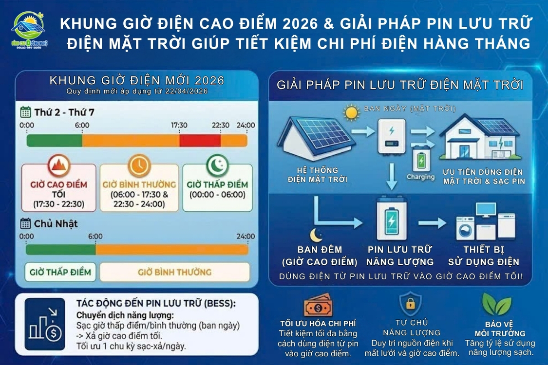 Khung giờ điện mới 2026 & giải pháp pin lưu trữ điện mặt trời