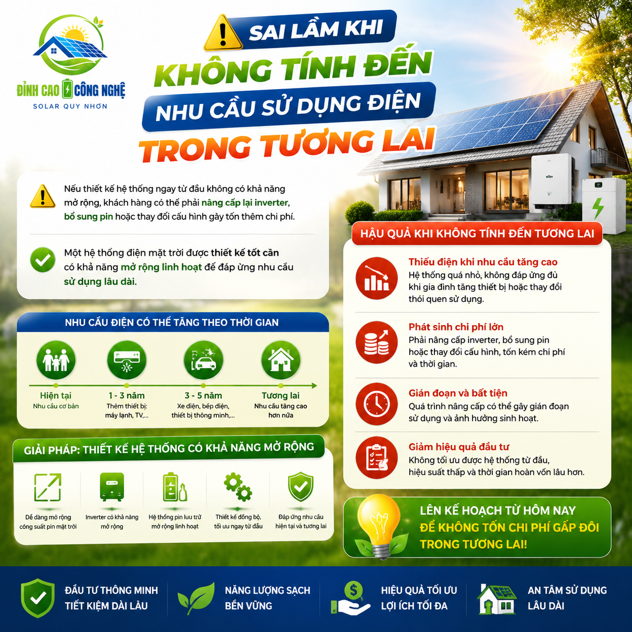 sai lầm khi Không tính đến nhu cầu sử dụng điện trong tương lai