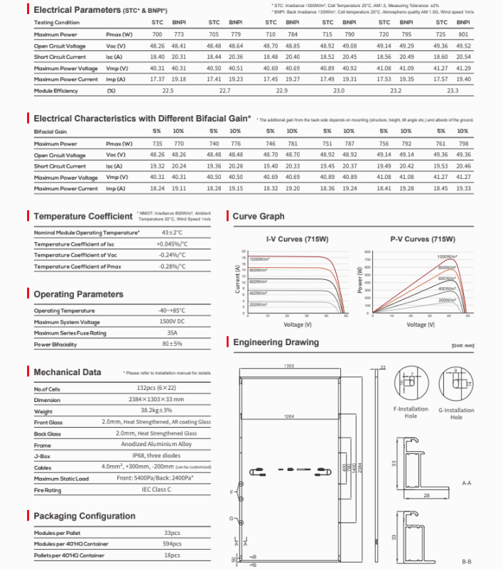 Thông số kỹ thuật nổi bật TCL 720W