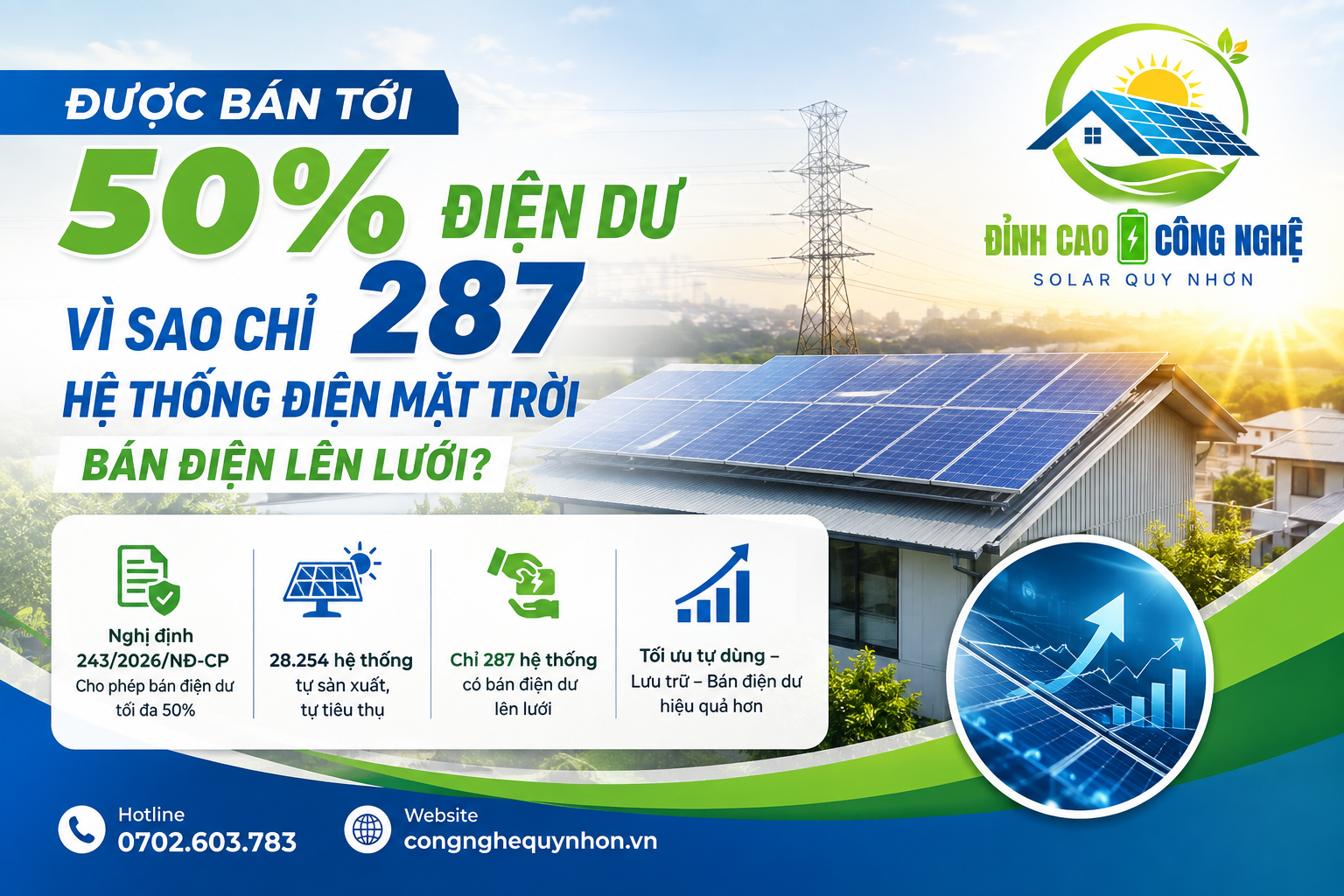 bán điện mặt trời dư lên lưới chỉ 287 hệ thống