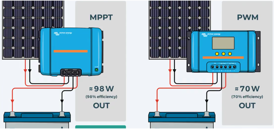 phân biệt mppt vs pwm