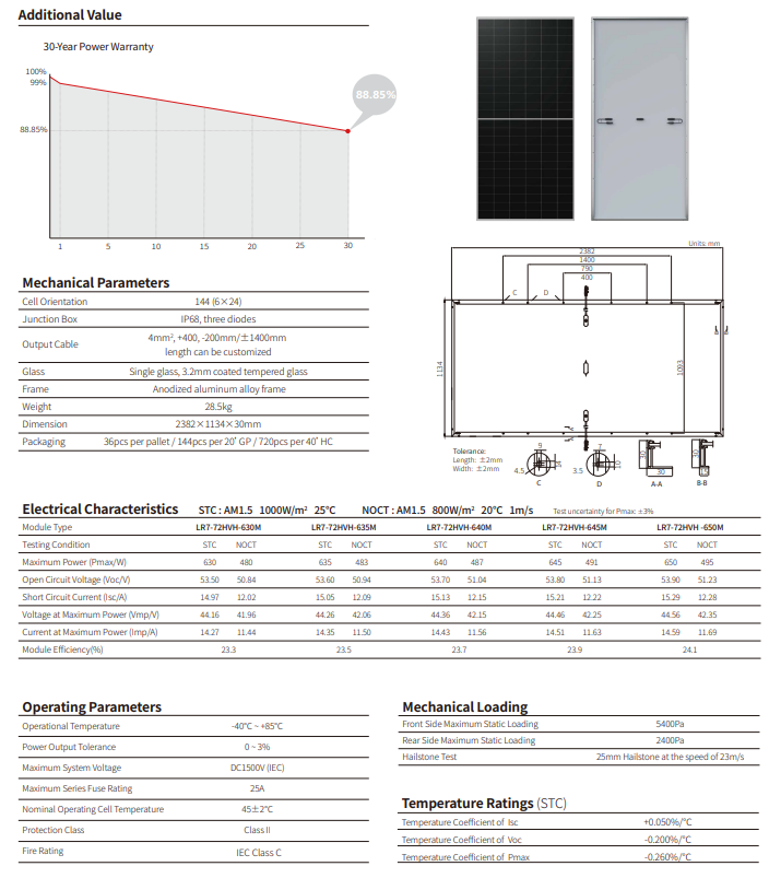 thông số longi solar 645w