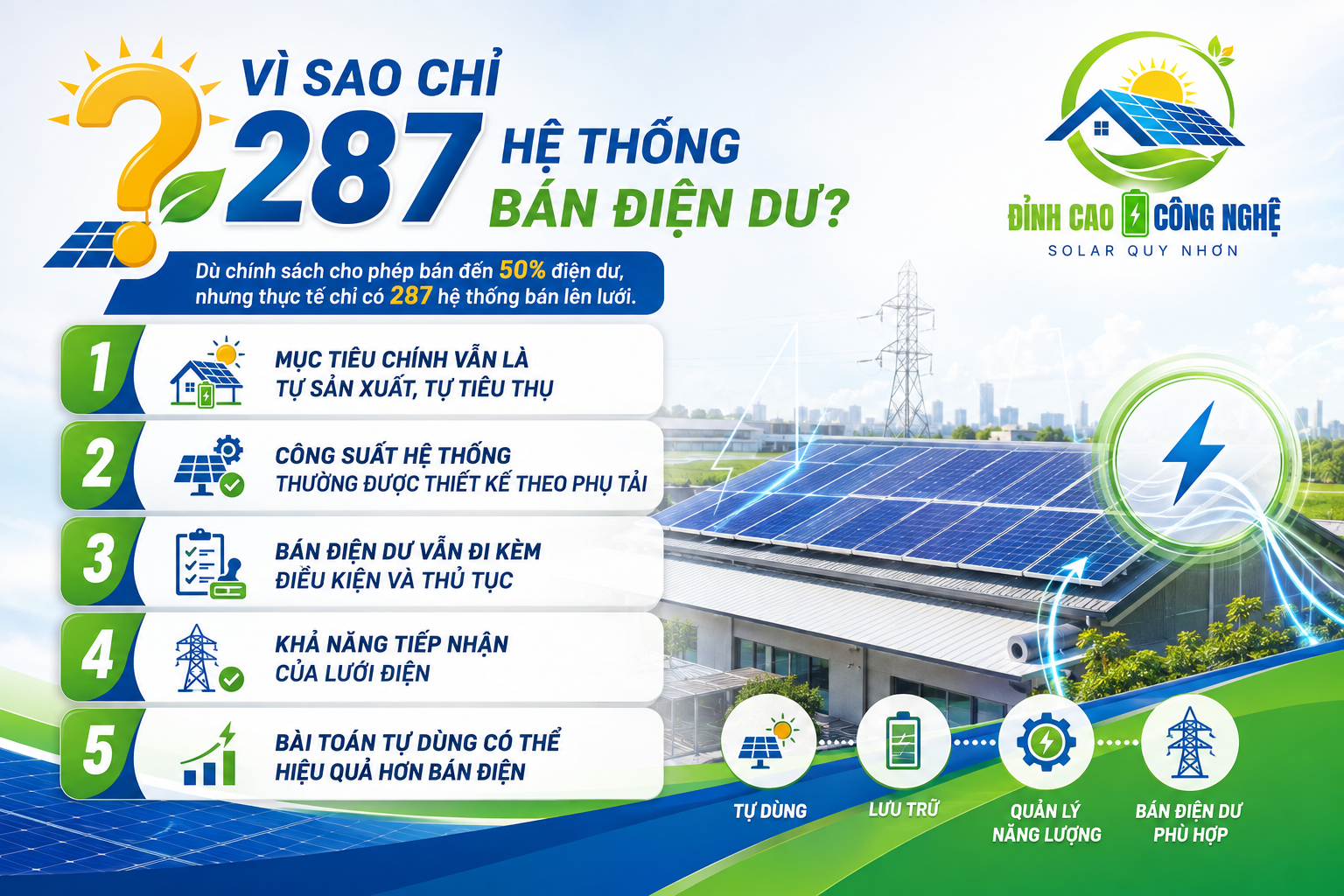 vì sao chỉ có 287 hệ thống bán điện dư