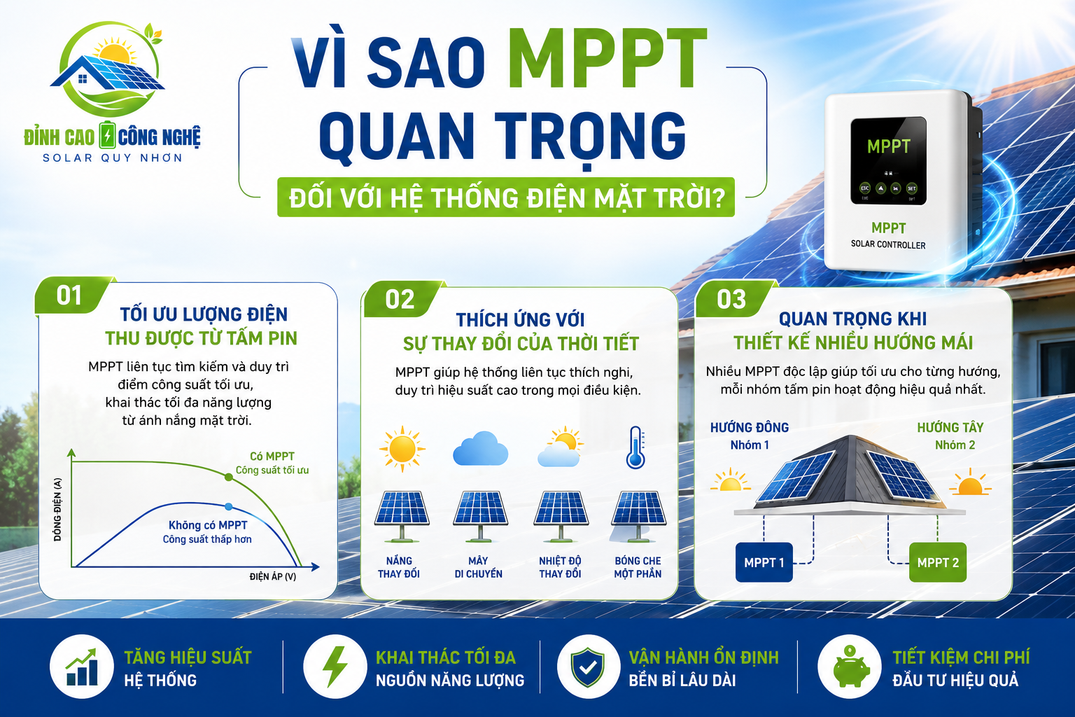 Vì sao MPPT quan trọng đối với hệ thống điện mặt trời?