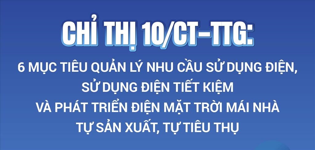 Chỉ thị 10/CT-TTg