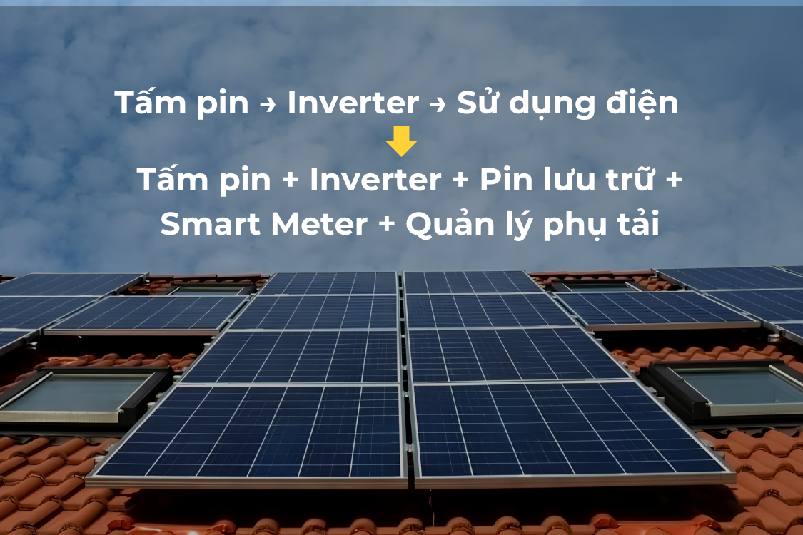 xu hướng điện mặt trời 2026